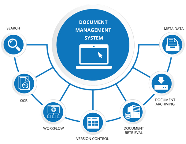 Document Management System